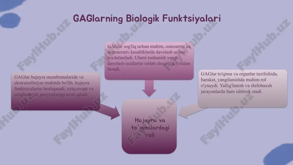 glukozoaminoglikanlar - Page 4
