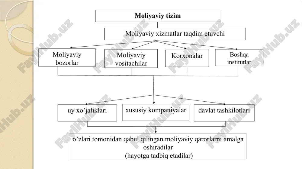 moliyaviy tizim - Page 4