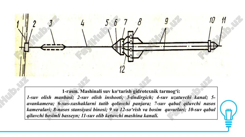ari, hamda suv yetkazib berish inshootidagi suv sathi o‘zgarishini hisobga olib loyha qilinadi. inshoot o‘lchamlari, so‘rish jarayoning normal holatda o‘tishini ta’minlashi zarur. image8.gif image1.jpeg image9.png image10.gif image11.png image3.jpeg image12.gif image13.gif image14.jpeg image15.jpeg image16.png image4.jpeg image7.jpeg image17.gif image18.png image19.gif /docprops/thumbnail.jpeg