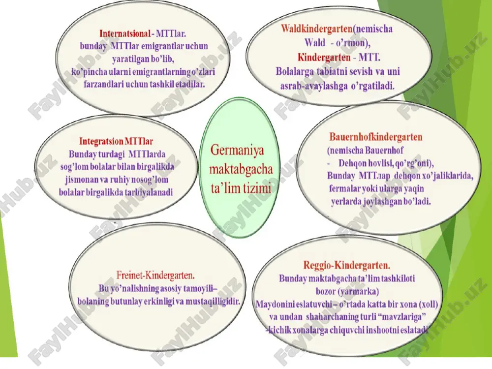 maktabgacha ta'lim tashkiloti tarbiyachisining interfaol vositadan foydalanishi - Page 4