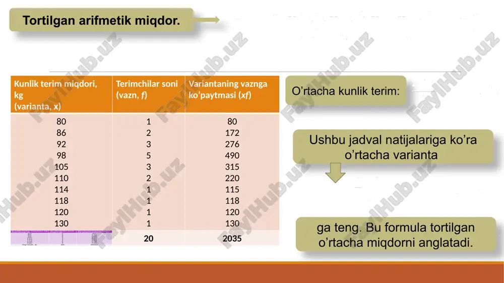 “guliston” 300 330 1,10 yoki 110% don yetishtirishga ixtisoslashgan ushta fermer xo’jaligi bo’yicha reja topshirig’i va uning bajarilishi haqida ma’lumot. bunda o’rtachani arifmetik o’rtacha sifatida alohida variantalarni topshiriq bajarilishi ko’rsatkichlariga ko’paytirish yo’li bilan aniqlanadi. yoki 102,5 % ushbu misolimizda variatsion belgining o’rtacha darajasi 1,025 ga teng. agar reja topshirig’i bajarilishi darajasini aniqlashda vazn o’rniga reja topshirig’i emas, balki haqiqiy bajarilgan ko’rsatkichdan foydalanilsa, quyidagi natijani olish mumkin: yoki 103,3 % bunday paytda eng maqbul yo’l garmonik o’rtachadan foydalanishdir. misol: dehqon bozoriga olib kelingan olma turli narxlarda (5000 so’mdan, 8000 so’mdan, 10000 so’mdan) sotildi. agar olmaning o’rtacha xarid narxini aniqlash lozim bo’lsa, sotilgan narxlardagi 10 kg, 20 kg, 30 kg olma uchun arifmetik o’rtachani qo’llash kerak agar vazn sifatida har bir partiyadagi narxni qo’llasak, u holda eng to’g’ri natijani garmonik o’rtacha beradi, ya’ni: ; moda statistikada moda deb, belgi (varianta)ning mazkur to’plam ichida eng ko’p uchraydigan miqdori tushuniladi. variatsion qatorda moda deb, …