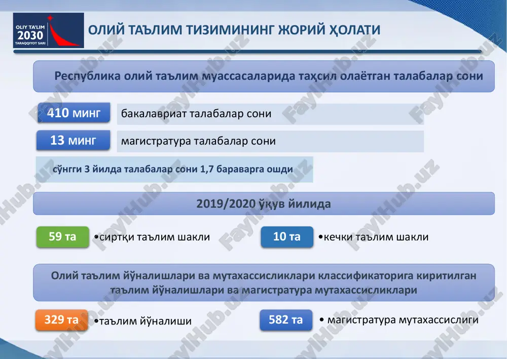 rli emas, ta'lim, fan va ishlab chiqarishning mustahkam integratsiyasi ta'minlanmagan; ilmiy-tadqiqot ishlari ijtimoiy soha va iqtisodiyot tarmoqlaridagi mavjud muammolar echimiga qaratilmagan; ilmiy-tadqiqot ishlari bilan shug'ullanayotgan professor-o'qituvchilar, ilmiy xodimlar va yosh olimlar faoliyatini rag'batlantirishning ta'sirchan mexanizmlari yaratilmagan; oliy ta'lim tizimida mavjud muammolar 1852 604 2800 2017 yil 2018 yil 2019 yil nufuzli xalqaro ilmiy jurnallarda chop etilgan maqolalarga iqtiboslar soni ilmiy darajaga ega xodimlarning o'rtacha yoshi (foizda) 45% 56 43 fan doktorlari falsafa doktorlari va fan nomzodlari ilmiy darajaga ega xodimlarning o'rtacha yoshi 49 fan doktorlari orasida nafaqa yoshidagilarning ulushi ilmiy-tadqiqot va innovatsion faoliyat sohasida oliy ta'lim tizimida mavjud muammolar oliy ta'lim muassasalarining moddiy-texnik bazasini mustahkamlash sohasida talabalar turar joylari, kutubxona, o'quv ustaxonalari, laboratoriyalar, sport sog'lomlashtirish va ijtimoiy infratuzilma ob'ektlari mavjud ehtiyojni qanoatlantirmaydi, ularning aksariyat qismida bugungi kun talablariga javob beradigan moddiy-texnik baza shakllantirilmagan; oliy ta'lim muassasalarining zamonaviy o'quv va ilmiy laboratoriyalar bilan jihozlanish darajasi etarli emas, xalqaro standartlarga javob beradigan …