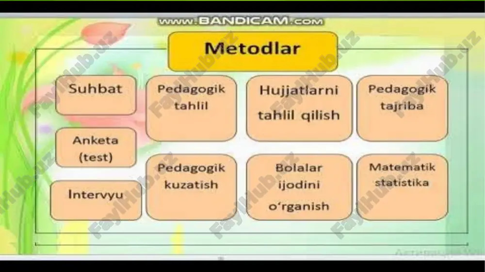 boshlang’ich ta'lim pedagogikasi - Page 4