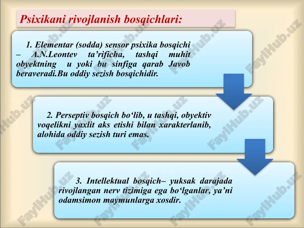 psixika va ongningrivojlanishi - Page 4