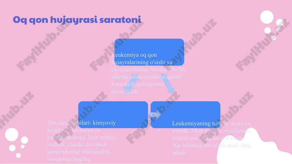 ir. ertami aniqlash laboratoriya va tasviriy tekshiruvlar yordamida saraton belgilari aniqlanadi. foydalari regulyar ko'riklar saraton xavfini kamaytiradi va davolashni osonlashtiradi. bu slaydda saraton kasalliklari haqida umumiy xulosa beriladi, ularning turlari, tashxis usullari, davolash imkoniyatlari va oldini olish bilan bog'liq muhim fikrlar yoritiladi. sog'lom turmush tarzining saraton xavfini kamaytirishda roli ta'kidlanadi. xulosa photo by olga guryanova on unsplash foydalanilgan adabiyotlar 1. o'zbekiston respublikasi sog'liqni saqlash vazirligi. saraton kasalliklari: tashxis va davolash usullari. toshkent: mediqo publishing, 2020. 2. islomov s., akramova d. saraton kasalliklari va oldini olish yo'llari. o'zbekiston tibbiyot jurnali, 2021, 15(3): 45-52. 3. qodirov k., yunusov a. saraton kasalliklarining turlari va ularning belgilari. tibbiyot fanlari va amaliyoti, 2019, 12(2): 78-84. 4. toshkent davlat tibbiyot universiteti. saratonni aniqlash va tashxis qilish usullari. toshkent: tdtu noshiri, 2018. 5. mamatov t., karimov s. saraton kasalliklarini oldini olish va davolashda yangi yondashuvlar. o'zbekiston onkologiya gazetasi, 2022, 8(1): 10-16. e'tiboringiz uchun rahmat! image1.png image2.png image3.png …