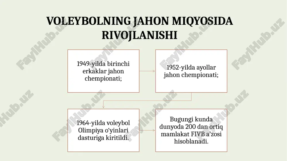 voleybol o‘yin qoidalari va o‘lchamlari - Page 4