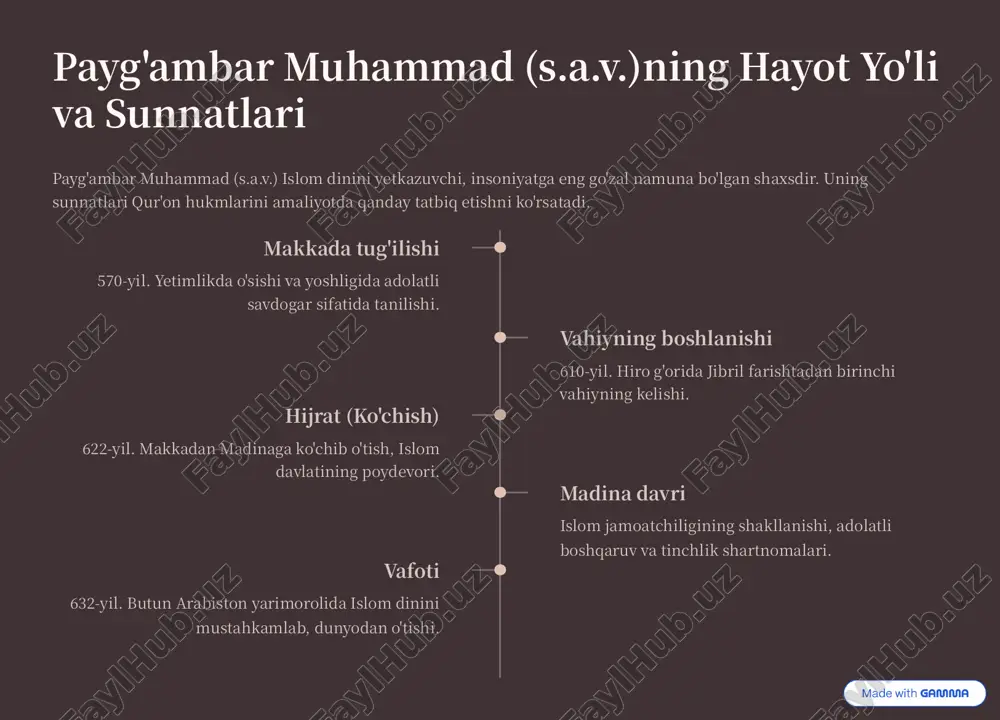 inchlik va hurmatni targ'ib qiladi. islom 4 bu faqat bir e'tiqod emas, balki butun hayot tarzini o'z ichiga olgan, abadiy tinchlik va adolatni maqsad qilgan mukammal tizimdir. https://gamma.app/?utm_source=made-with-gamma