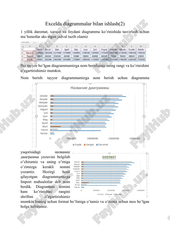 excelda diagrammalar bilan ishlash mavzusida amaliy hisobot - Page 4