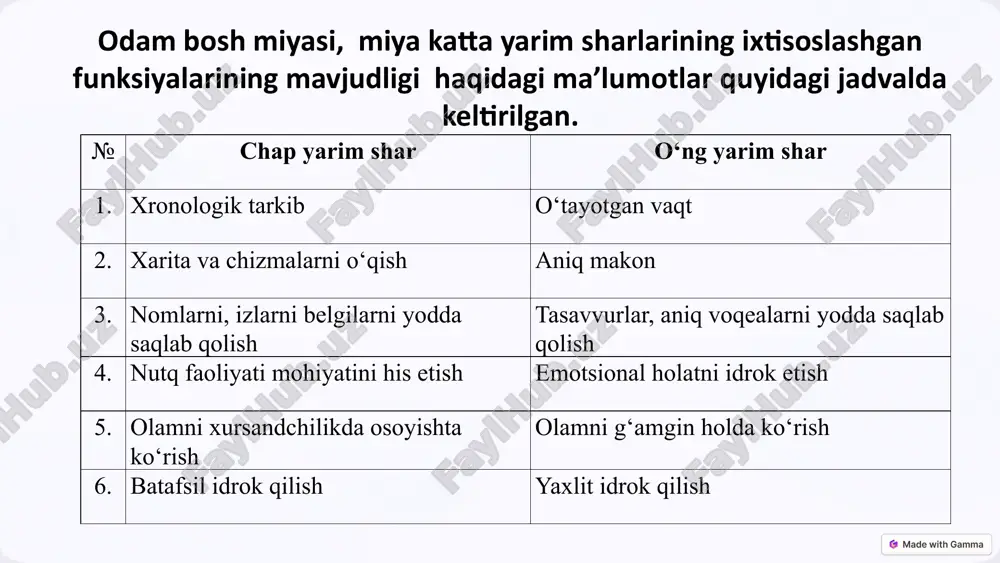 miya faoliyati va uning tuzilishi - Page 4
