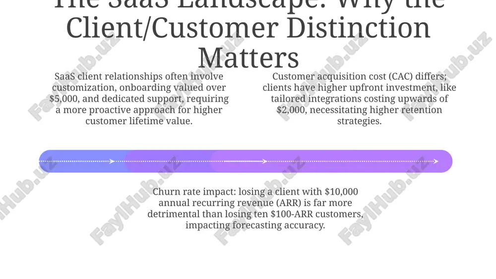 decoding client vs. customer in saas - Page 4