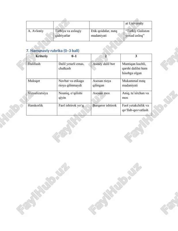 i izlanish ta'lim shakli faoliyatni tashkiliy ko‘rinishda tashkil etish dars, seminar, trening, amaliy mashg‘ulot, vebinar, aralash ta’lim interfaol metodlar muloqot va hamkorlikka asoslangan metodlar debat, fishbowl, klaster, akvarium, 6×6×6, jigsaw 2. kbi texnologiyalari (kuzatish–baxslashish–ishontirish) bosqich maqsad asosiy faoliyat/vosita baholash mezonlari kuzatish jarayon va ishtirokni ko‘rinarli qilish kuzatuv varaqasi, chek-list, video tahlil faollik, dalillash, hamkorlik, vaqt boshqaruvi baxslashish tanqidiy fikrlash va tushunchani chuqurlashtirish oxford debate, fishbowl, sokratik suhbat dalil sifati, nutq madaniyati, navbatga rioya ishontirish logos–pathos–ethos muvozanatida auditoriyani ishontirish argument xaritasi, infografika, hikoyalash mantiqiy izchillik, vizual dalil, xulosa kuchi