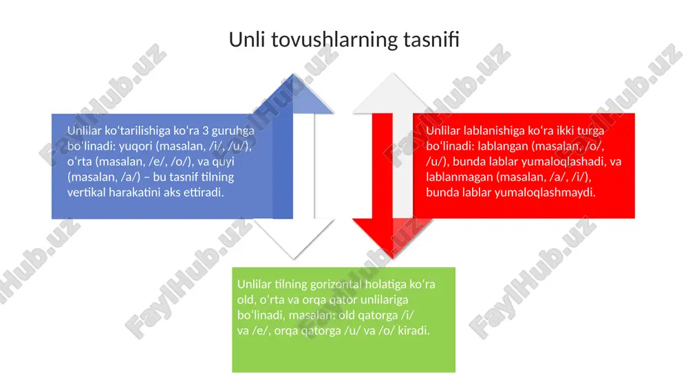 tilning unli va undosh tovush tizimi - Page 4
