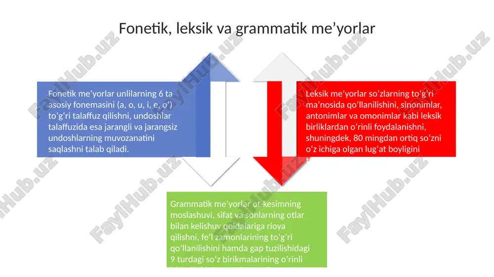 oʻzbek adabiy tilining meʼyorlari - Page 4
