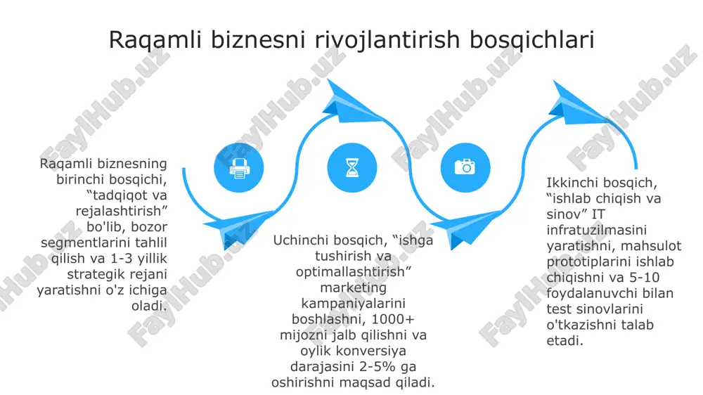 raqamli biznesning asosiy tushunchalari - Page 4