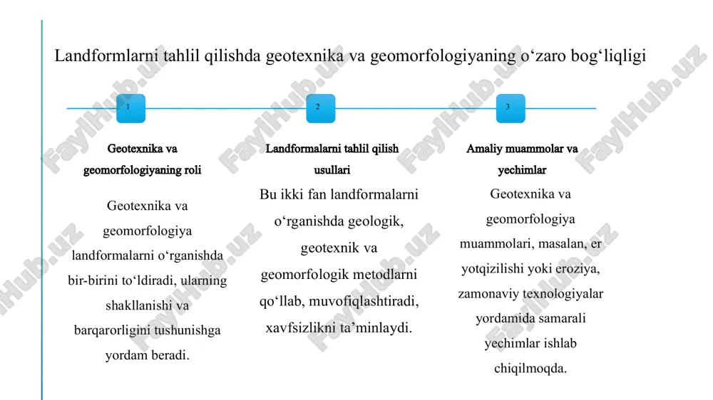 uv oqimlari, eroziya va surilma xavfi aniqlanadi, bu esa geotexnik loyihalarda xatoliklarni kamaytiradi. shunday qilib, geomorfologiya geotexnika muhandisligi uchun asosiy ilmiy tayanch bo‘lib, ularning o‘zaro integratsiyasi tabiiy ofatlar xavfini kamaytirish, landshaft barqarorligini saqlash va barqaror rivojlanishga erishishda muhim ahamiyatga ega. foydalanilgan adabiyotlar • xo‘jayev, a. a. “geomorfologiya asoslari.” – toshkent: o‘zbekiston milliy universiteti nashriyoti, 2019. • mamatqulov, b. t. “geotexnika muhandisligi asoslari.” – toshkent: tmi nashriyoti, 2020. • karimov, sh. a. “muhandislik geologiyasi va geotexnika.” – toshkent: fan va texnologiya, 2018. • abdurahmonov, s. r. “yer tuzilishi va geomorfologik jarayonlar.” – samarqand: samdu nashriyoti, 2021. • o‘zbekiston respublikasi innovatsion rivojlanish vazirligi materiallari – “geotexnika va geomorfologiya integratsiyasi bo‘yicha ilmiy tadqiqotlar to‘plami”, 2022. • internet manbalar: • www.geotechpedia.com – geotexnik usullar va materiallar haqida ma’lumotlar. • www.sciencedirect.com – geomorfologiya va geotexnika bo‘yicha ilmiy maqolalar bazasi. https://www.geotechpedia.com/ https://www.sciencedirect.com/ e'tiboringiz uchun rahmat!