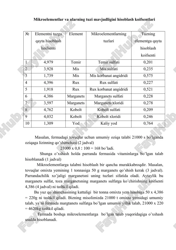 i tashkil qiladi. bizning misolimizda 21000 t omixta yemidagi umumiy talab, ya’ni fermada margtanets sulfatga bo’lgan umumiy yillik talab, 21000 x 220 = 4620kg tashkil qiladi. fermada boshqa mikroelementlarga bo’lgan talab yuqoridagiga o’xshash usulda hisoblanadi. topshiriq 1. jadvallardagi normativlardan foydalanib, parrandachilik fermasining yillik omixta yemga talabini hisoblang. olingan ma’lumotlarni jadval 5 ga yozing. 5 javal parrandalarning yillik omixta yemga talabini hisoblang xo’jalik parrandning turi miqdori, bosh asrash davri, kunlar oziqaga talabning hisobi g mahsulot normativlari bo’yicha oziqa kunlari bo’yicha topshiriq 2. 5 jadval misolidagi ma’lumotlar asosida jadval 1, 2, 3 normativlaridan foydalanib to’la ratsionlik omixta yemlar tayyorlash uchun parrandachilik fermasining mikroelementlarga talabini hisoblang (6 jadval). 6 jadval parrandalarning mikroqo’shimchalarga talabining hisobi xo’jalik oziqaga umumiy talab vitaminlar aminokislatalar mikroelementlar nazorat savollari 1. parrandachilik fermasining uz-sanoatparranda normativlari bo’yicha omixta yemga talabi hisobining prinsplari. 1. parrandachilik fermasiningt oziqa kunlari bo’yicha omixta yemga va oziqaarning amalda yeyilishi talablari hisobining prinsplari. 1. omixta yemga vitaminlar …