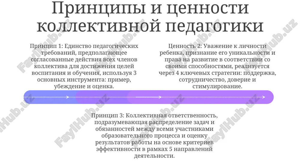 osnovi kollektivnoy pedagogiki - Page 4