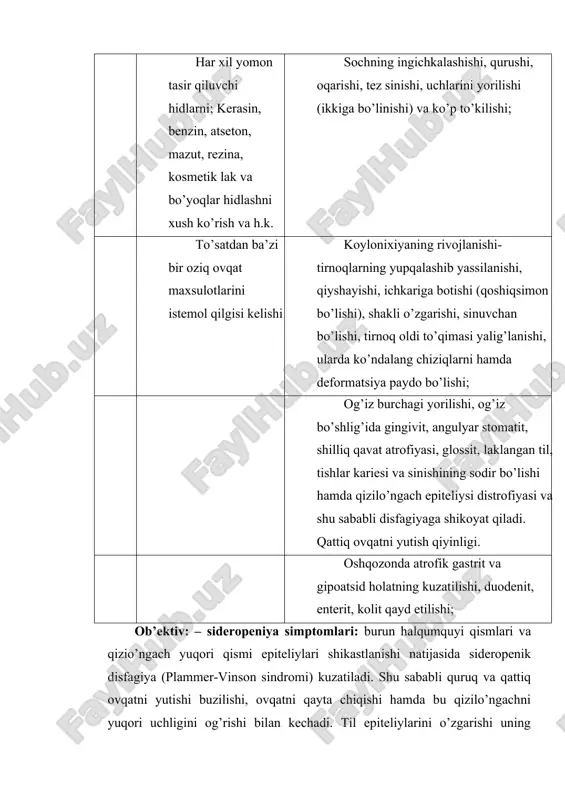 ababli quruq va qattiq ovqatni yutishi buzilishi, ovqatni qayta chiqishi hamda bu qizilo’ngachni yuqori uchligini og’rishi bilan kechadi. til epiteliylarini o’zgarishi uning so’rg’ichlarini atrofiyasiga olib keladi shu tufayli til silliq, yaltiroq, bu tilni achishib kuyishi va og’rishiga olib keladi. ko’zdan kechirish - inspectsio; bolalar o’sishdan orqada qolib, infantilizm rivojlanadi, terisi va shilliq qavatlar rangpar (terini mumsimon oqarishi), terisi quruq va ko’chuvchan, tirnoqlar yupqalashib, yassilashishi, sinuvchan bo’lib qolishi, shakli o’zgarishi, qoshiqsimon bo’lib qolishi-koylonixiya (132 surat), sochlarni oqarishi, 132 surat suratda qoshiqsimon tirnoq-koylonixiya ingichkalashishi, mo’rt bo’ladi va to’kiladi, quruq va sinuvchanligi kuzatiladi, mushaklarni susayishi. og’iz bo’shlig’i o’zgarishlari. og’iz burchaklari yoriladi, yaralar paydo bo’ladi va og’iz bo’shlig’idagi o’zgarishlardan angulyar stomatit, gingivit, glossit, til so’rg’ichlari atrofiyasi, tish milklarida yiringli yallig’lanishlar (alveolyar pioreya), tishlarida yaltirash yo’qolib temir preparatlari qabul qilish natijasida qorayadi va destruktsiyaga olib keladi, bu tishlarni tezda shikastlanishiga olib keladi, gastrit, duodenit, kolit paydo bo’ladi. palpatsiya - palpatsio; yurak turtki zarbi maydoni kengayishini …
