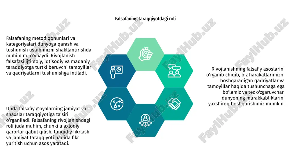 safiy tafakkurga usul qonunlarini qo'llash rivojlanish strategiyalarini tushunish va baholashda tizimli yondashuvga imkon beradi. rivojlanish falsafasi: keng qamrovli sharh “falsafaning metod qonunlari va kategoriyalari” slaydda falsafada qo‘llaniladigan turli usullar, qonunlar va kategoriyalar o‘rganiladi. 01 keyingi “taraqqiyot falsafasi” slaydda taraqqiyot falsafasi haqida keng ma’lumot berilgan. 03 02 u rivojlanishning turli jihatlari va yondashuvlarini qamrab oladi va ushbu muhim tadqiqot sohasi haqida tushuncha beradi. e'tiboringiz uchun rahmat