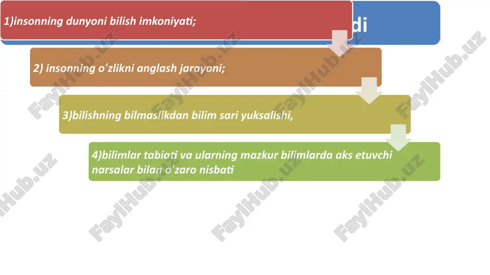 gnoseologiya – bilish haqidagi falsafiy ta'limot - Page 4