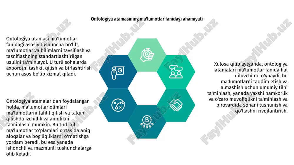 da samarali boshqarish va bilimlarni namoyish etish imkonini berish orqali ai ilovalarining ishlashi va miqyoslanishini oshirishda muhim ahamiyatga ega. ontologiya atamasi va bioinformatika "ontologiya atamasi" atamasi ontologiya va bioinformatika sohasida qo'llaniladigan maxsus atamani anglatadi. 01 bu ma'lumotni mazmunli tarzda tartibga solish va turkumlashning asosiy elementidir. 03 02 ontologiya atamalari ma'lumotlarning o'zaro muvofiqligini oshirishda va turli manbalarda ma'lumotlar integratsiyasini osonlashtirishda hal qiluvchi rol o'ynaydi. ontologiya atamasining kelajakdagi tendentsiyalari ontologiya atamalari doimiy ravishda rivojlanib bormoqda va bu sohadagi kelajakdagi tendentsiyalardan xabardor bo'lish muhimdir. yangi ishlanmalar ontologiya atamalarini qo'llash va tushunish usullarini shakllantirmoqda, bu ularni qo'llash uchun ajoyib imkoniyatlarga olib keladi. muhim tendentsiyalardan biri ontologiya atamalarining sun'iy intellekt va mashinani o'rganish bilan integratsiyalashuvidir. ushbu hamkorlik bilimlarni tashkil etish va qidirishda inqilob qilish potentsialiga ega, bu esa ontologiya atamalarini turli sohalarda yanada kuchliroq va qimmatli qiladi. e'tibor qilish kerak bo'lgan yana bir tendentsiya - ma'lumotlarni integratsiyalashuvi va o'zaro hamkorlik harakatlarida ontologiya atamalaridan foydalanishning ko'payishi. …