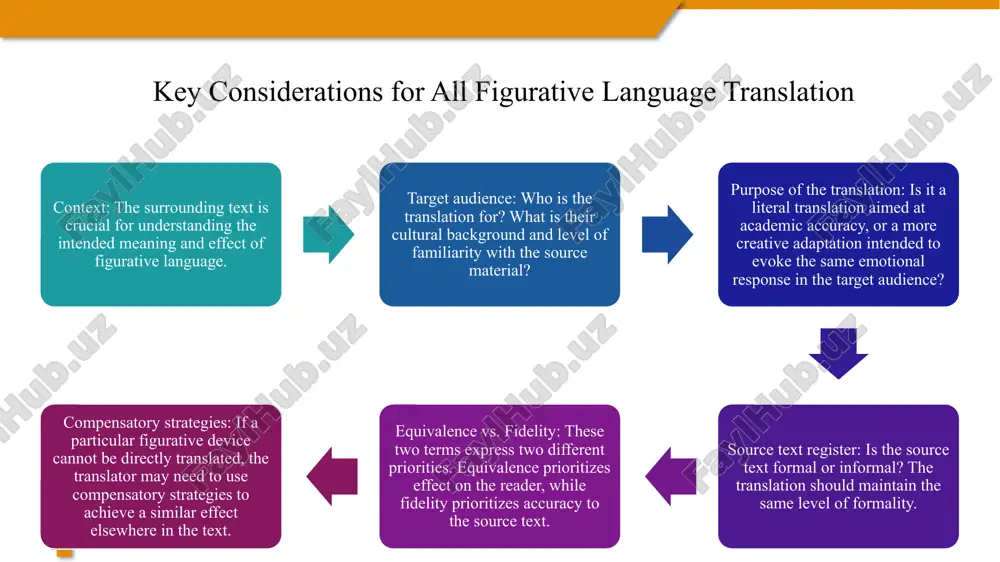 translation of other figurative devices - Page 4