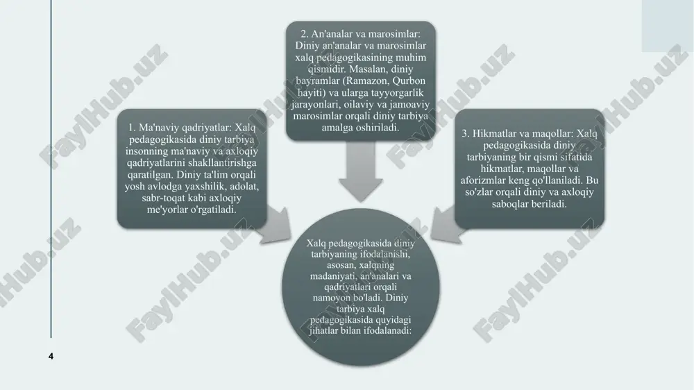 xalqpedagogikasifani - Page 4