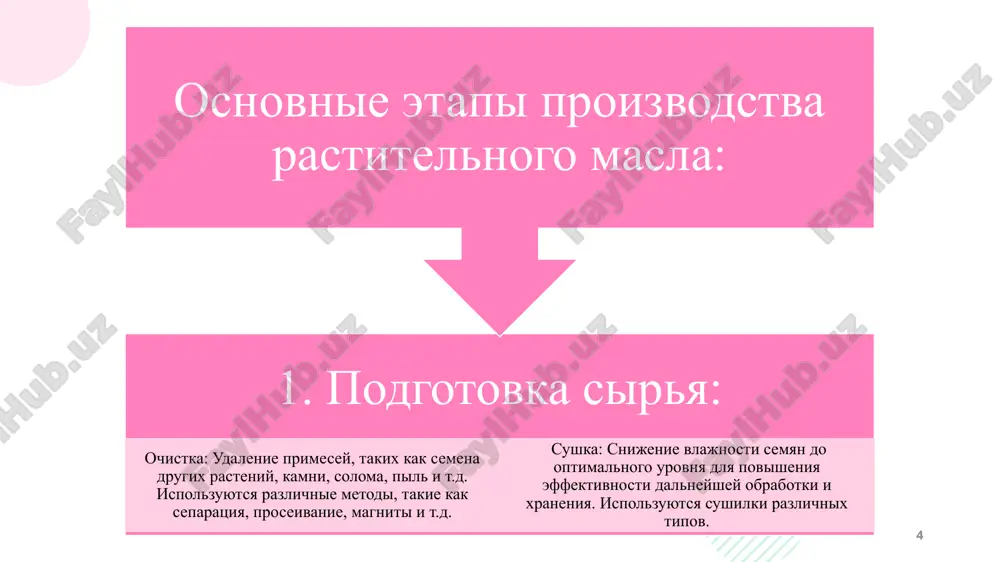 texnologiya proizvodstva masla - Page 4