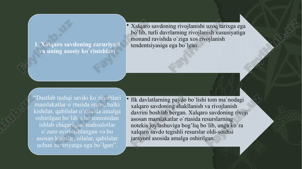 , auktsionlar, savdo-sanoat yarmarkalari, savdo ko`rgazmalari bilan bir qatorda ikki tomonlama bitimlarning quyidagi shakllari ham keng qo`llanmoqda: 1) barter – tovarlarni to`g’ridan-to`g’ri, pul ishtirokisiz bir-biriga ayirboshlash. barterda pul ishtirok etmasada, tovarlarning qiymatini birbiriga taqqoslash uchun pulning qiymat o`lchovi vazifasi orqali baholab olinadi; 2) eksport qiluvchilar tomonidan yetkazib berilgan tovarlar qiymatining bir qismiga import tovarlarni xarid qilish; 3) texnikaning yangi modellarini sotishda eskirgan modellarni sotib olish; 4) import qilingan asbob-uskunalar qism va detallarini importga sotuvchi mamlakat tomonidan butlab berish; 5) kompensatsion bitimlar. mazkur bitimlar shartiga ko`ra, texnologik asbob-uskunalar etkazib beruvchi tomonlarning biri taqdim etgan kredit (moliyaviy, tovar ko`rinishidagi) bo`yicha to`lovlar ana shu asbob-uskunalarda tayyorlangan tayyor mahsulotlarni etkazib berish orqali amalga oshiriladi; 6) bir mamlakatda undirilgan xomashyoni boshqa bir mamlakat ishlab chiqarish quvvatlari yordamida qayta ishlashda ushbu qayta ishlash va tashib berish xizmatlarini qo`shimcha xomashyo etkazib berish orqali to`lash; 7) kliring operatsiyalari, ya`ni o`zaro talab va majburiyatlarni hisobga olish orqali naqd pulsiz …