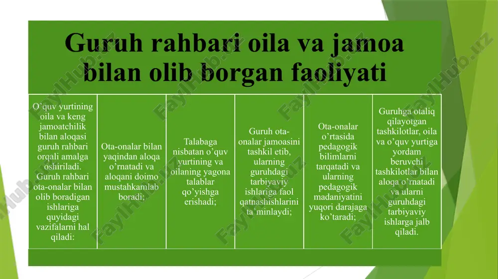 guruh rahbarining ota-onalar va jamoatchilik bilan guruhtarzi dagi ishlar - Page 4