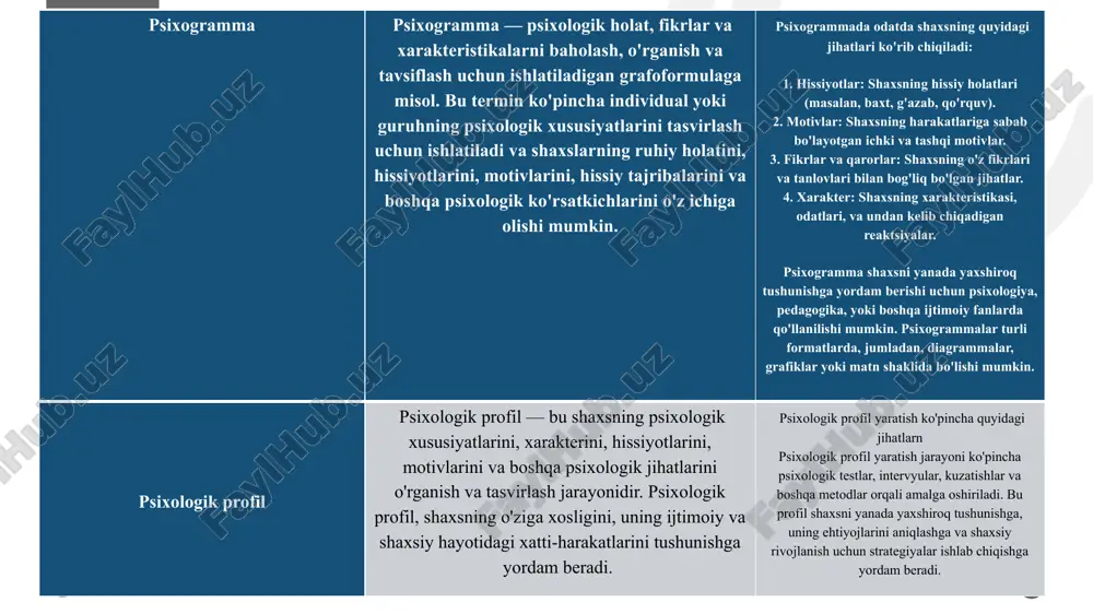 sh. - motivatsiya: ishchilarning motivatsiya darajasini oshirish, ularning ishga bo'lgan qiziqishini va samaradorligini oshirish. 7 4. xavfsizlik va sog'liqni saqlash - xavfsizlik talablari: ish joyida xavfsizlikni ta'minlash, ishchilarning sog'lig'ini himoya qilish. - sog'lom ish muhitini yaratish: ishchilarning sog'lig'ini yaxshilash va ish joyida salomatlikni ta'minlash. 5. o'qitish va malaka oshirish - ta'lim dasturlari: ishchilarning malakasini oshirish va yangi texnologiyalarni o'zlashtirish uchun ta'lim dasturlarini ishlab chiqish. - treninglar: ishchilarga mashinalar va uskunalar bilan ishlashda zarur bo'lgan ko'nikmalarni o'rgatish. 6. ishchilarning fikr va takliflari - ishchilarning fikrlarini o'rganish: ishchilarning ish jarayoniga oid fikrlarini va takliflarini yig'ish, ularni hisobga olish. - ijtimoiy muhit: ishchilar o'rtasidagi ijtimoiy munosabatlarni o'rganish va ularni yaxshilash. xulosa professiografik tadqiqotlar, ishlab chiqarish tizimlarida inson va texnika o'rtasidagi muvofiqlikni ta'minlash, ish jarayonini optimallashtirish va insonparvarlashtirish maqsadida amalga oshiriladi. ushbu tadqiqotlar, ishchilarning samaradorligini oshirish, xavfsizlikni ta'minlash va ish muhitini yaxshilashga qaratilgan muhandislik-psixologik tadbirlarni ishlab chiqish uchun zarurdir. bu jarayonlar, nafaqat ishlab chiqarish …