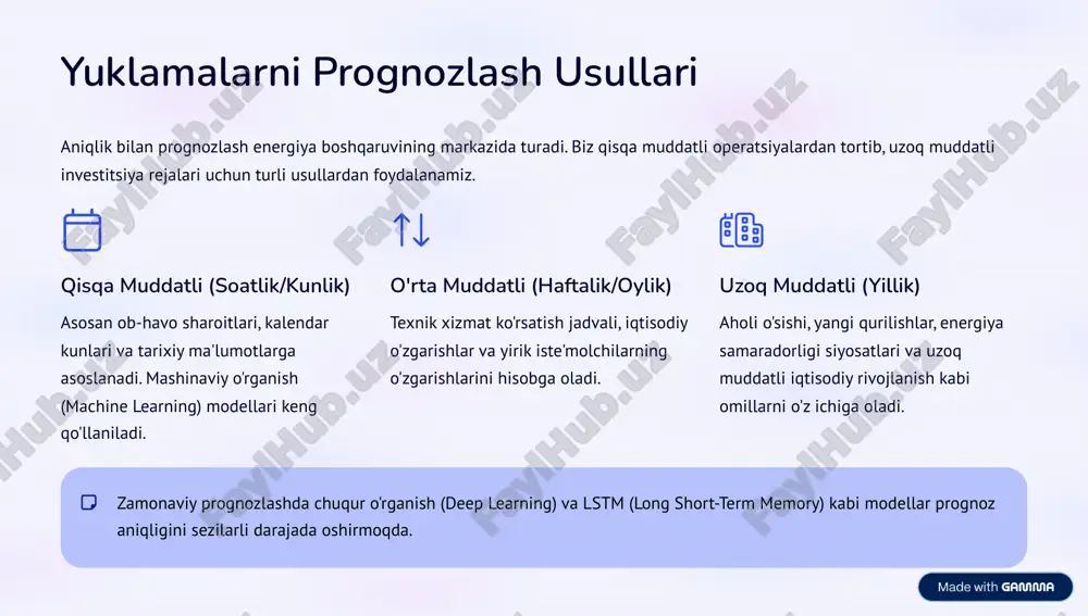 elektr yuklamalar grafiklari - Page 4