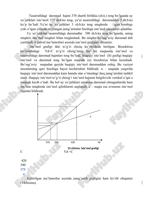 iste’mol va jamg’arish funksiyalari bobning birinchi savolida keltirilgan gepotetik ma’lumotlar va grafiklarga tayanib iste’mol funktsiyasini yozamiz: c = a + b x yd , bu erda: a – avtonom xarajatlar; yd – tasarrufidagi daromad (yd =y-t), bu erda: t – soliqlar; b – iste’mol hajmining tasarrufidagi daromadga bog’liqligini ifodalovchi koeffitsient, boshqacha aytganda iste’molga chegaralangan moyillik. δs b = --------- x 100 δ yd demak, iste’mol hajmi avtonom iste’molga, tasarrufidagi daromad hajmiga va iste’mol hajmining tasarrufidagi daromad o’zgarishiga ta’sirchanligiga bog’liq. jamg’arish grafigini ham iste’mol grafigiga o’xshab algebraik ifodalash mumkin, ya’ni jamg’arish funktsiyasi quyidagi ko’rinishga ega: s = -a + (1 -b) x yd iste’mol va jamg’arish hajmiga tasarrufidagi daromad dinamikasidan tashqari quyidagi omillar, to’g’rirog’i bu omillardagi o’zgarishlar ham ta’sir ko’rsatadi: 1. uy xo’jaliklari daromadlari. 2. uy xo’jaliklarida to’plangan mulk hajmi. 3. narxlar darajasi. 4. iqtisodiy kutish. 5. iste’molchilar qarzlari hajmi. 6. soliqqa tortish hajmi. dastlabki besh omil ta’sirida iste’mol va jamg’arish …