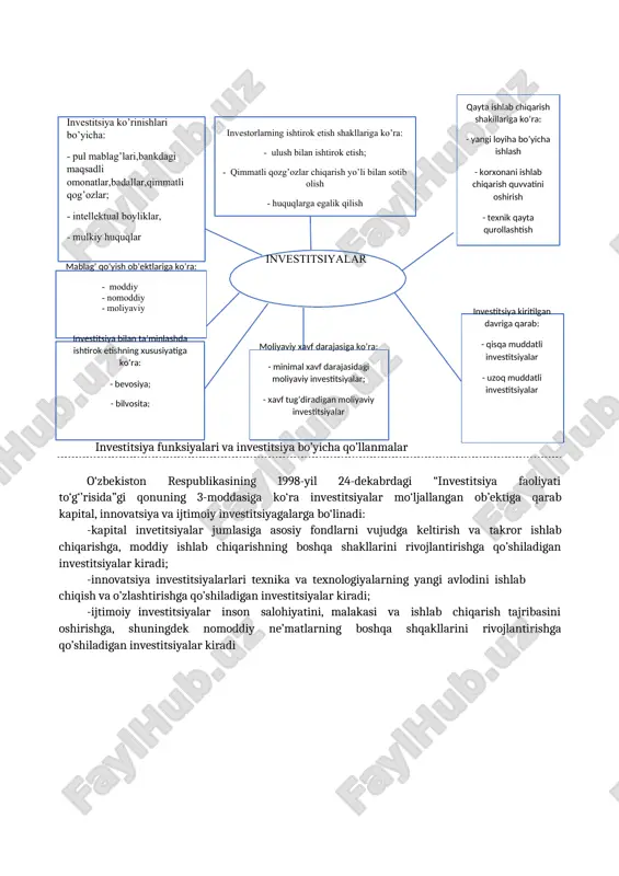 r, jami 107305,8 110493,8 transport uskunalari 16588,2 12415,2 axborot,kompyuter va telekommunikatsiya (akt) uskunalari 3194,8 7347,0 boshqa mashina va uskunalar 87522,7 90731,6 bir necha marta mahsulot beruvchi, hayvonlar resurslari 2418,9 2843,0 bir necha marta mahsulot beruvchi daraxtlar, qishloq xo’jalik ekinlari va ko’chatlar resurslari noishlab chiqarish aktivlarga mulk huquqini berish 372,0 880,7 bilan bog’liq harajatlar 198,1 225,0 komyuter dasturiy ta’minoti va ma’lumotlar bazalari 28,7 25,2 ko’ngilochar, adabiy va badiiy asarlarning asl nusxalari 3,7 1,6 ilmiy tadqiqotlar va ishlanmalar foydali qazilmalar zahiralarini razvedka qili va 5,9 86,5 baholash 763,7 26,7 boshqa intellektual mulk mahsulotlari 330,1 229,0 2020 yil davomida barcha moliyalashtirish manbalari hisobidan investitsiyalarni o’zlashtirish hajmi 220,7 trln so’mga yetkazilib, tasdiqlangan til pragnoziga nisbatan 2 barobarga o’sdi.bu haqda investitsiyalar va tashqi savdo vazirligi xabar bermoqda. qayd etilishicha, asosiy kapitalga investitsiyalar hajmi 189,9 trln so’mni, 2019 yil ko’rsatkichlariga nisbatan o’sish tempi esa 1,3 barobarni tashkil etdi.asosiy kapitalgainvestitsiyalar hajmining yalpi ichki mahsulotdagi ulushi 2018 yilda …