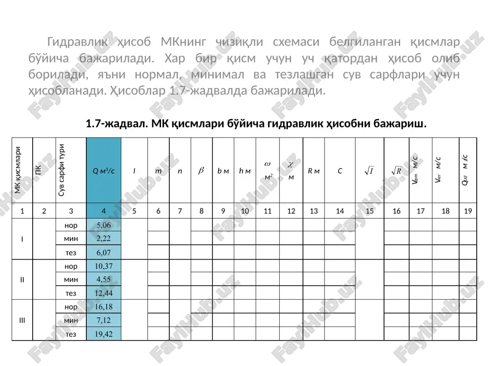 opiladi: m2 gidravlik hisob mkning chiziqli sxemasi belgilangan qismlar bo'yicha bajariladi. xar bir qism uchun uch qatordan hisob olib boriladi, ya'ni normal, minimal va tezlashgan suv sarflari uchun hisoblanadi. hisoblar 1.7-jadvalda bajariladi. mk qismlari pk suv sarfi turi q m3/s i m n b m h m m2 m r m s vo'rt m/s vcheg m/s qxat m3/s 1 2 3 4 5 6 7 8 9 10 11 12 13 14 15 16 17 18 19 i nor 5,06 0,00034 1 0,2 3,50 5,11 1,46 9,58 min 2,22 1 2,66 2,95 1,11 4,51 tez 6,07 1 0,0225 3,71 5,75 1,55 11,33 ii nor 10,37 0,00028 1,25 0,2 4,13 7,66 1,85 18,49 min 4,55 1 3,38 4,76 1,41 8,69 tez 12,44 1,25 0,0225 4,38 8,63 1,97 21,86 iii nor 16,18 0,00025 1,25 0,2 4,77 10,25 2,15 27,81 min 7,12 1 3,90 6,38 1,64 13,11 tez 19,42 1,25 0,0225 5,05 11,53 …