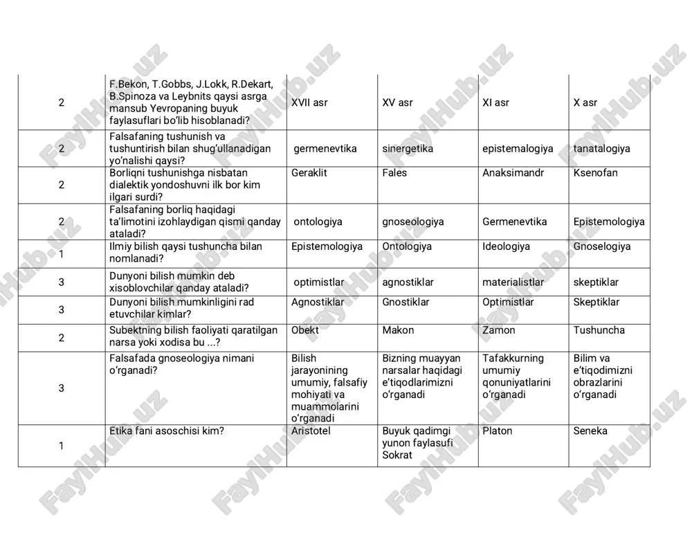 rivoyat, qo‘shiqlar mexnat, ov qo‘shiq, kuy 2 fetishizm bu? u yoki bu predmetni odamlar hayotiga ta'sir ko‘rsatadi deb sig‘inish odamlarga sig‘inish hayvonlarga sig‘inish o‘simliklarga ishonish 2 dunyoning asosiga olovni qo‘ygan faylasuf kim? geraklit fales arastu anaksimen 1 daosizm ta'limoti asoschisi kim? lao - szi konfutsi suqrot geraklit 1 «hamma narsa sondir» kimning fikri? pifagor fales anaksimandr ksenofan 3 sharq mutafakkirlaridan kim borliq muammosini hal qilishda «vujudi vojib» va «vujudi mumkin» ning o‘zaro nisbatiga murojaat qilgan? forobiy al - xorazmiy at – termiziy beruniy 2 borliqning asosiy shakllari qaysi javobda ko’rsatilgan? tabiat borlig‘i, ma’naviy borliq, inson borlig‘i, ijtimoiy borliq, virtual borliq «sifat» va «miqdor» «makon» va «vaqt» sabab va vaqt 2 falsafada qadriyatlarni o’rganuvchi fan nima deb ataladi? aksiologiya ontologiya tanatalogiya gneseologiya 2 “dialektika” so‘zining ma’nosini toping. yun. dialektika – suhbat qurish san’ati yun. dialektika – sezgi, xis-tuyg‘u yun. dialektika – ong yun. dialektika – ongsizlik 1 nisbiylik nazariyasi kim yaratgan? …