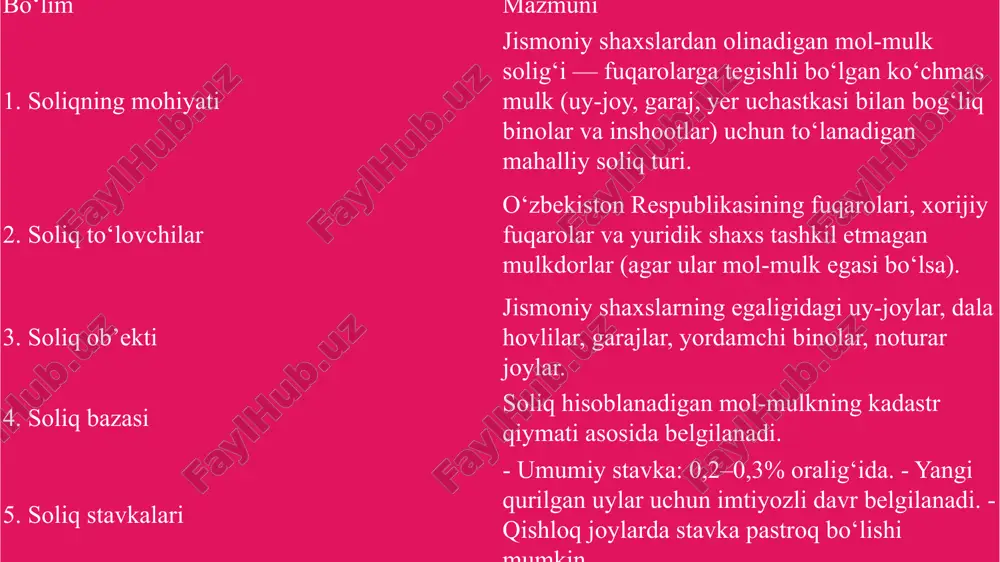 respublikasida mol-mulk solig‘ining huquqiy asoslari birinchi navbatda soliq kodeksiga asoslanadi, u 2019-yil 30-dekabrdagi o‘rq-599-sonli qonun bilan tasdiqlangan va 2020-yil 1-yanvardan kuchga kirgan. soliq kodeksining iii bo‘limi (mol-mulk solig‘i) ushbu soliqning mohiyatini, undirish tartibini va soliq to‘lovchilarning huquqlarini batafsil belgilaydi. prezentatsiya konferentsii 13 13 mol-mulk solig‘ini undirishdagi mavjud muammolar va kamchiliklar mol-mulk solig‘ini undirish jarayoni o‘zbekistonning mahalliy byudjetlarini to‘ldirishda muhim rol o‘ynasa-da, unda bir qator muammolar va kamchiliklar mavjud. birinchi navbatda, mulk baholash tizimining noaniqligi soliq bazasini noto‘g‘ri hisoblashga olib keladi. soliq kodeksiga ko‘ra, inventarizatsiya qiymati asosiy ko‘rsatkich bo‘lsa-da, ko‘plab hududlarda mulk baholash organlarining texnik imkoniyatlari cheklangan, natijada bozor qiymatidan past baholash holatlari kuzatiladi. 14 mol-mulk solig‘i tizimini takomillashtirish o‘zbekistonning soliq siyosatining ustuvor yo‘nalishlaridan biri bo‘lib, u raqamlashtirish, baholash mexanizmini yaxshilash va imtiyozlarni kengaytirishga asoslanadi. birinchi yo‘nalish – ko‘chmas mulkni bozor qiymatiga baholash tizimini to‘liq joriy etish. prezidentning pf-6121-sonli qaroriga muvofiq, 2021-2025-yillarda davlat soliq qo‘mitasi va moliya vazirligi tomonidan mulk reyestrini …