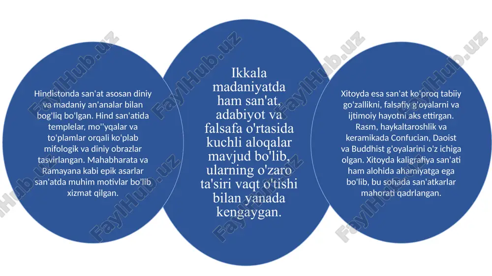 qadimgi hindiston va xitoy san’ati(venndiagrammasitahlili) - Page 4