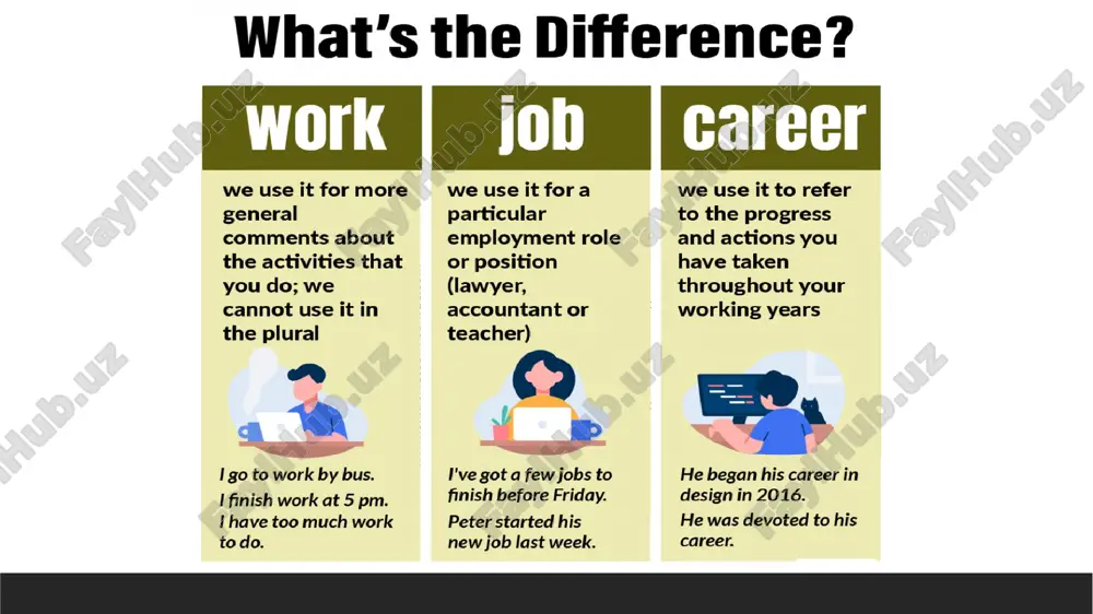 jobs vs work - Page 4