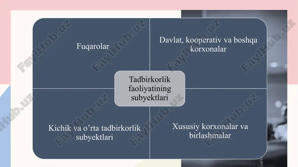 uchun zarur bo`lgan moddiy va tashkiliy tayyorgarlik ko`riladi, ustav ishlab chiqadi, ta`sis shartnomasi tuziladi; b) yuridik shaxs bo`lib tashkil topish uchun vakolatli davlat idoralarining qarori yoki ijozati olinadi; v) ustav tasdiqlanadi, ro`yxatdan o`tkaziladi 3. kichik va o’rta tadbirkorlik subyektlari tadbirkorlik faoliyatining subyektlardan biri kichik va o`rta tadbirkorlikdir. kichik va o`rta tadbirkorlik hozirgi bozor munosabatlari jarayoni tobora chuqurlashib borayotgan bir davrda, respublikamizning iqgisodiy taraqqiyotiga sezilarli darajada hissa qo`shmokda. shu tufayli kichik va o`rta tadbirkorliknk sifat jihatdan yangi bosqichga ko`tarish shu kunning dolzarb vazifalaridan biri bo`lib qolmoqsa. chunki, kichik va o`rta tadbirkorlik qanchalik rivojlansa, ularning soni ko`payib, ishlab chiqarish va sifat oshib borsa, mamlakatimizning iqtisodiy qudrati tobora oshadi, xalqfarovonligi yuksaladi. bugungi kunda kichik va o`rta korxonalarning faodiyati voqelikka aylandi. birgmna 1997 yilning boshida xususiy va kichik korxonalar 200 mingdan oshdi. qsshloq joylarda 19,5 mingdan ortiq dehqon (fermer) xo`jaligi tashkil etilgan. ammo bu hali yetarli emas, chunki o`lkamizning o`zida yalpi xususiy, mehnat resurslarining …
