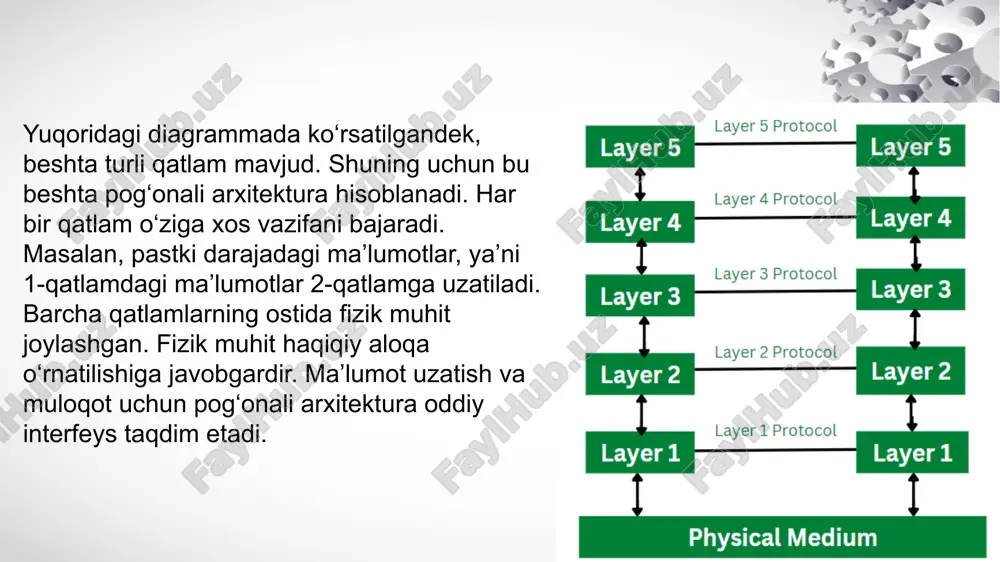): ma’lumotlarni turli tarmoqlarga ulangan turli mezonlar (hostlar) orasida uzatish uchun javobgardir. routing (yo‘naltirish) va mantiqiy manzillash kabi vazifalarni bajaradi. transport qatlam (transport layer): tarmoq qatlamidan xizmat oladi va ilova qatlamiga xizmat ko‘rsatadi. xizmat nuqtalari manzillanishi, segmentatsiya va qayta yig‘ishni bajaradi. sessiya qatlam (session layer): aloqa sessiyasini o‘rnatish, sessiyani boshqarish va xavfsizlikni ta’minlash uchun javobgardir. sessiyani o‘rnatish, yakunlash va sinxronizatsiya funksiyalari mavjud. taqdimot qatlam (presentation layer): ilova qatlamidan kelgan ma’lumotlarni chiqarib oladi va tarjima qiladi. shuningdek, shifrlash, deshifrlash, siqish va tarjima vazifalarini bajaradi. ilova qatlam (application layer): osi modelining eng yuqori qatlamidir va “desktop” qatlam deb ham ataladi. katalog xizmatlari, pochta xizmatlari, tarmoq virtual terminali kabi xizmatlarni taqdim etadi. tcp/ip modeli tarmoqga kirish qatlam (network access layer) bu qatlam tarmoq orqali aloqa talab qiladigan dasturlar guruhidir. ushbu qatlam ma’lumotlarni yaratish va ulanishni so‘rash uchun javobgardir. u yuboruvchi nomidan harakat qiladi va tarmoqga kirish qatlami qabul qiluvchi nomidan ishlaydi. ushbu matnda …