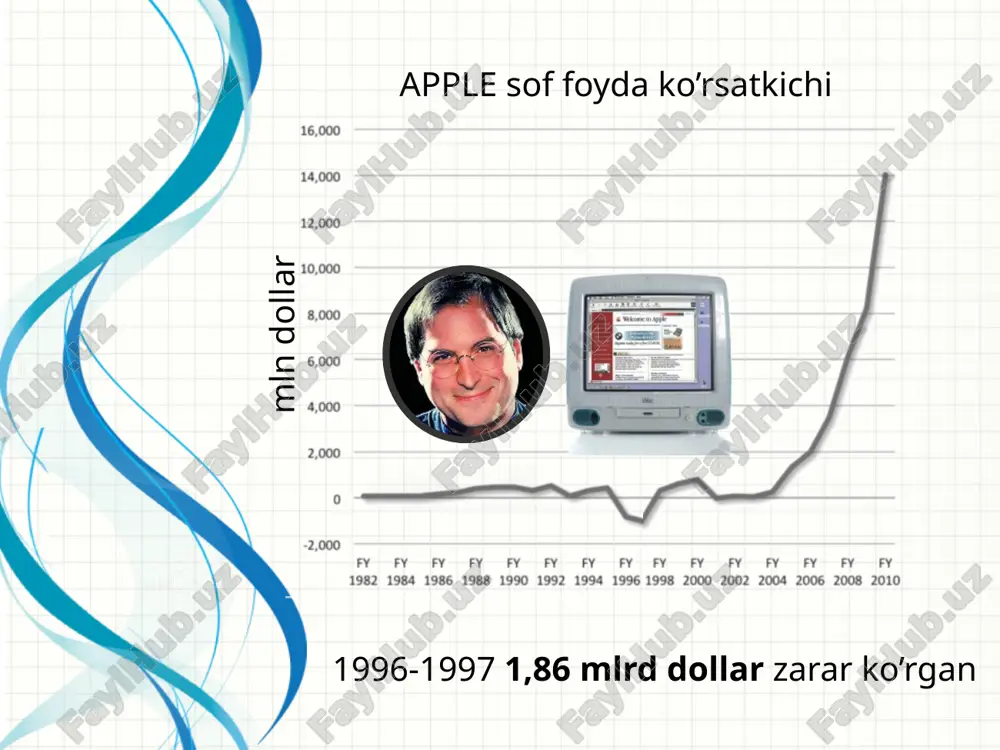 apple - Page 4