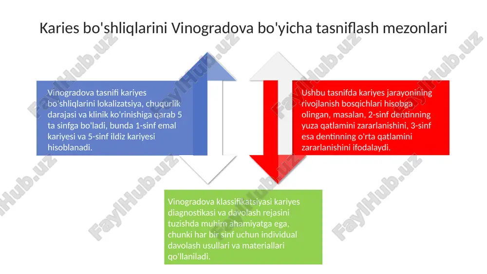 karieskovaklarningtasnifivinogradovaboyicha - Page 4