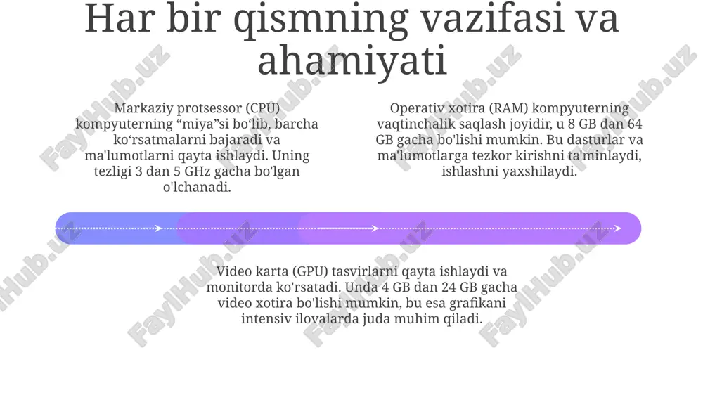 kompyuterqismlari - Page 4
