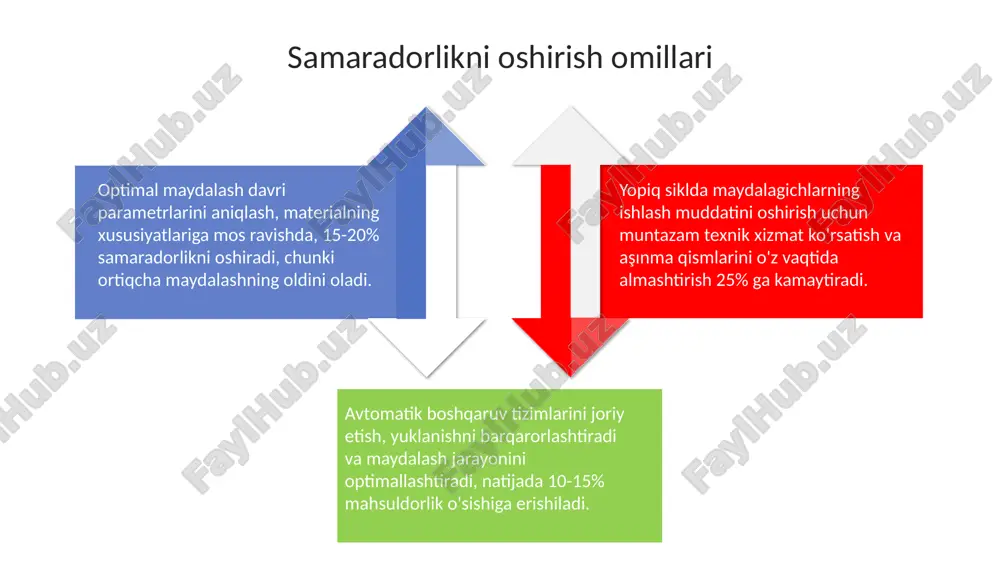 yopiq siklli maydalagichlar - Page 4