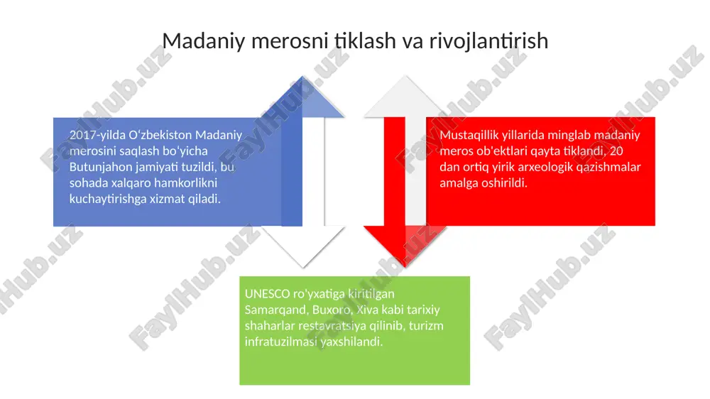mustaqillik yillarida o'zbekistonning ma'naviy yuksalishi - Page 4