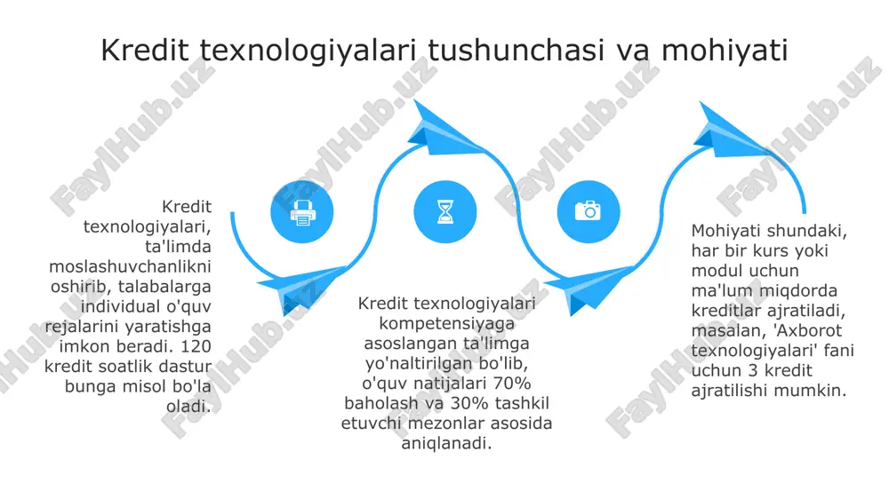 htirilgan. 06 05 04 03 02 kredit texnologiyalari va raqamli ta'lim 01 02 kredit texnologiyalari ta'lim muassasalariga o'quv modullarini individual talablarga moslashtirishga yordam beradi, masalan, 60 soatlik kursni 15 soatlik kreditlarga bo'lish orqali. raqamli ta'lim platformalari kredit tizimi bilan integratsiyalashib, talabalarga 3 yil ichida o'qishni tugatish imkoniyatini beradi, bu esa umumiy xarajatlarni 20% ga kamaytiradi. 03 kredit-modul tizimi o'qituvchilarga talabalarning 70% dan ortig'i muvaffaqiyatli o'zlashtirgan mavzularni aniqlashga imkon beradi, bu esa o'quv rejasini takomillashtirishga yordam beradi. xulosa xulosa shuni ko'rsatadiki, ta'limda kredit texnologiyalarini joriy etish natijasida o'zlashtirish darajasi o'rtacha 15% ga oshdi, bu esa samaradorlikning muhim ko'rsatkichidir. o'quv jarayonida kredit tizimlarining qo'llanilishi talabalarga 20% ko'proq mustaqil ishlash imkoniyatini berdi, bu ularning bilim olish jarayonidagi rolini oshirdi. tadqiqot natijalari shuni ko'rsatdiki, kredit texnologiyalari o'qituvchilarning ish yukini taxminan 10% ga kamaytirdi, bu ularga sifatga e'tibor qaratishga imkon beradi. s w o t swot e'tiboringiz uchun rahmat image1.jpeg image2.jpeg image3.jpeg image4.jpeg