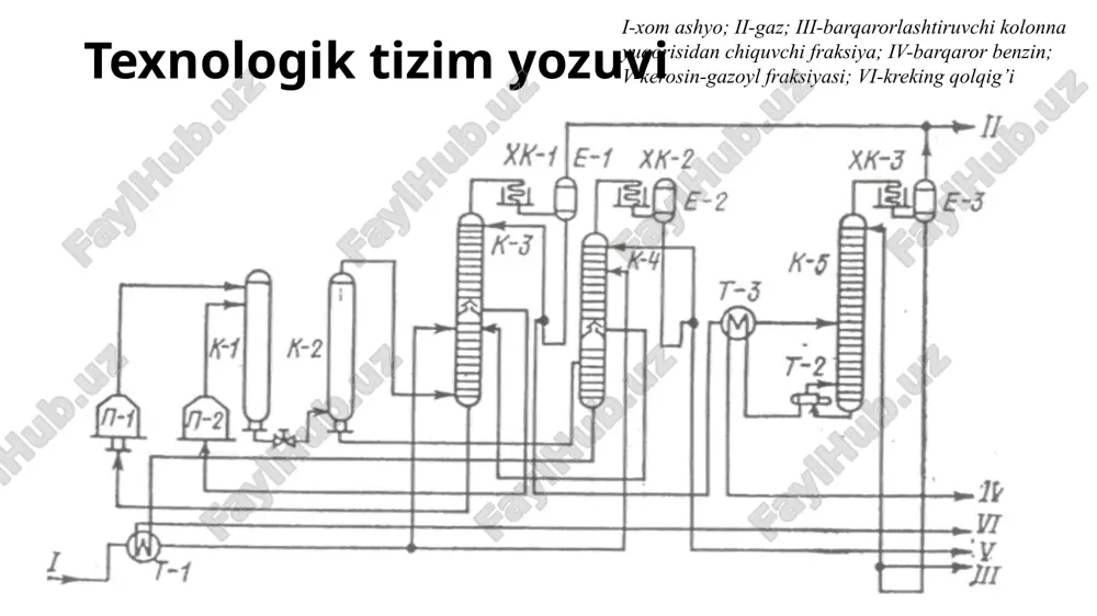 neft va tabiiy gazni qayta ishlashni kinetikasi va mexanizmi. - Page 4