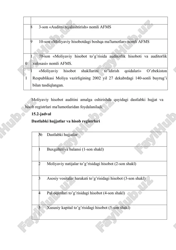 asini taqdim etadilar. moliyaviy hisobot shakllarida barcha rekvizitlar va nazarda tutilgan ko’rsatkichlar to’ldirilishi kerak. korxonada tegishli aktivlar, passivlar, operatsiyalar mavjud emasligi sababli biror-bir modda (satrlar, ustunlar) to’ldirilmagan taqdirda, ushbu modda (satr, ustun) ustiga chizib qo’yiladi. auditor moliyaviy hisobot shakllarining manzil qismi quyidagi tartibda to’ldirilishiga e'tibor berishi kerak: a) “korxona, tashkilot” rekviziti - korxonaning to’liq nomi (belgilangan tartibda ro’yxatdan o’tkazilgan ta'sis hujjatlariga muvofiq) va ktutga ko’ra uning kodi ko’rsatiladi; b) “tarmoq” rekviziti - korxona tarmog’i va xxtutga ko’ra tarmoq kodi ko’rsatiladi; v) “tashkiliy-huquqiy shakl” rekviziti - korxonaning tashkiliy- huquqiy shakli va thtga ko’ra tashkiliy-huquqiy shaklning kodi ko’rsatiladi; g) “mulkchilik shakli” rekviziti - korxonaning mulkchilik shakli va mshtga ko’ra mulkchilik shaklining kodi ko’rsatiladi; d) “vazirliklar, idoralar va boshqalar” rekviziti - ixtiyorida korxona turgan (agar u mavjud bo’lsa) va unga moliyaviy hisobot yo’naltiriladigan organning nomi hamda dbpbtga ko’ra ushbu organning kodi ko’rsatiladi; e) “soliq to’lovchining identifikatsiya raqami” rekviziti - stir bo’yicha korxonaning identifikatsiya …