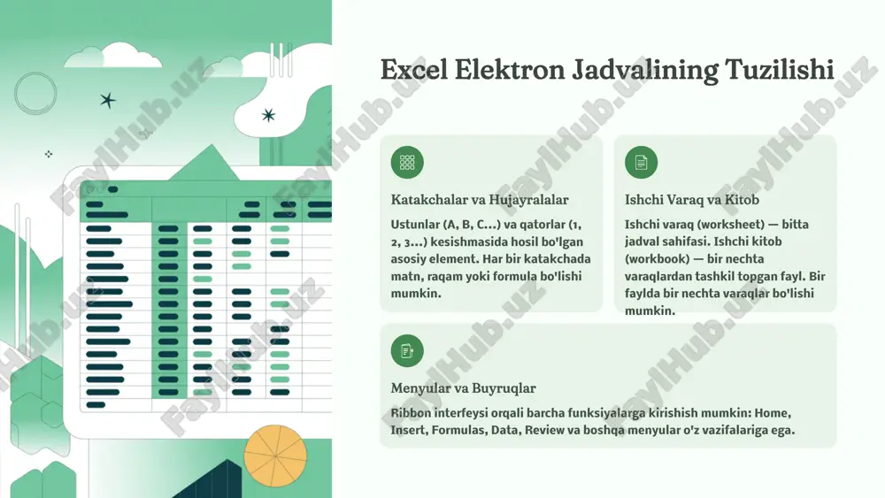 b hisobotyarat() range("a1").value = "hisobot" range("a2").value = date range("a3:e3").font.bold = true msgbox "hisobot tayyor!"end sub qo'shimcha menyular va buyruqlar file menyusi yangi fayl yaratish, saqlash, chop etish va ulashish funksiyalari. export to pdf orqali hisobotlarni universal formatda saqlash. options orqali barcha sozlamalarni boshqarish. tahrirlash va format katakchalarni formatlash, shrift, ranglar va chegaralarni o'zgartirish. cell styles orqali bir xil ko'rinishni qo'llash. conditional formatting bilan dinamik formatlash. kiritish buyruqlari grafiklar, shakllar, rasmlar va jadvallarni kiritish. pivottable va timeline elementlarini qo'shish. smartart orqali vizual diagrammalar yaratish. himoya va xavfsizlik protect sheet orqali varaqni himoya qilish. parol qo'yish va ma'lum katakchalarni tahrirlashga ruxsat berish. track changes yordamida o'zgarishlarni kuzatish. e'tiboringiz uchun rahmat image1.png image2.png image3.png image4.png image5.png image6.svg image7.svg image8.svg image9.png image10.png image11.png image12.png image13.svg image14.svg image15.svg image16.svg image17.svg image18.svg image19.png image20.png image21.png image22.png image23.png image24.png image25.png image26.png image27.png image28.png image29.png image30.png image31.png image32.png image33.svg image34.png image35.svg image36.png image37.svg image38.png image39.png image40.png image41.svg image42.png …